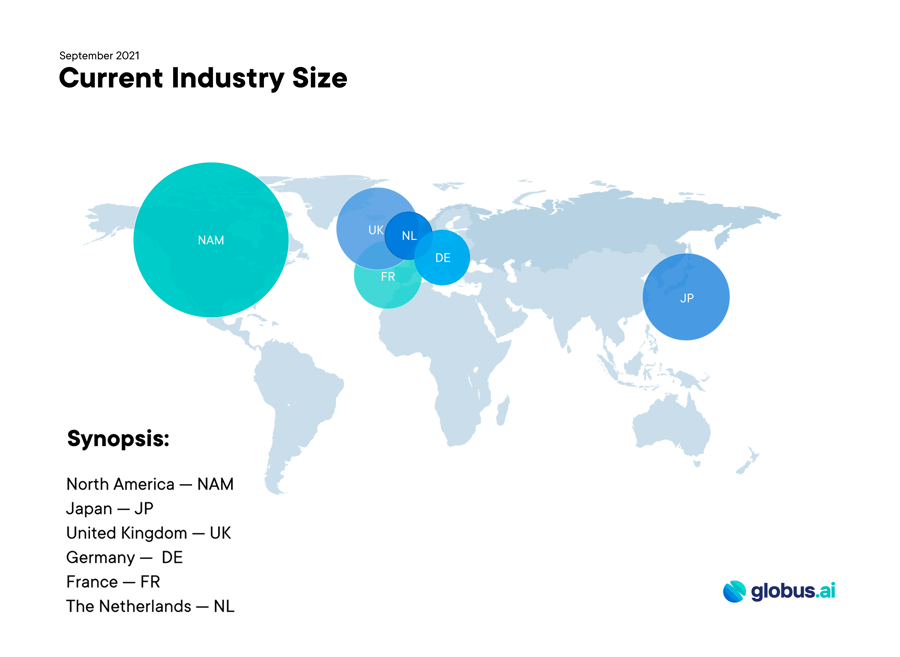 Current Industry Size Current Industry Size