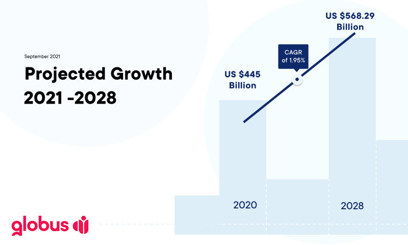 growth new growth new