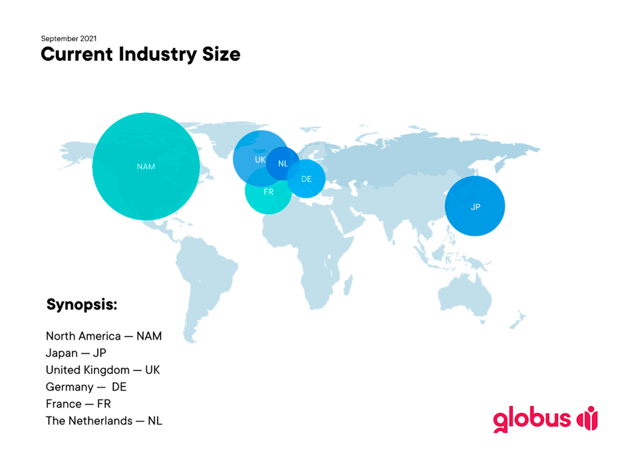 industry size new industry size new